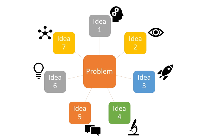 BRAINSTORM A WINNING PRODUCT